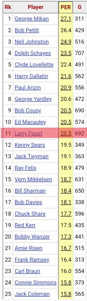 sur Le Roster. | Larry Foust, l'oublié du Hall of Fame