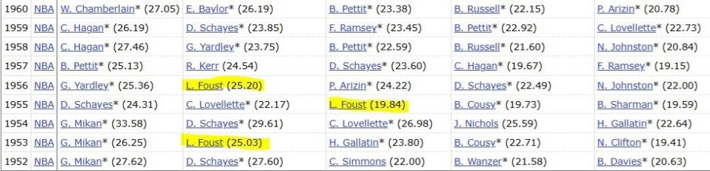 sur Le Roster. | Larry Foust, l'oublié du Hall of Fame